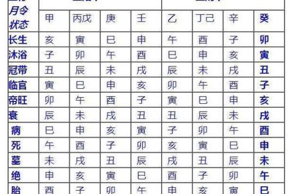 生辰八字罗盘表：揭秘八字含义与个人命运解析