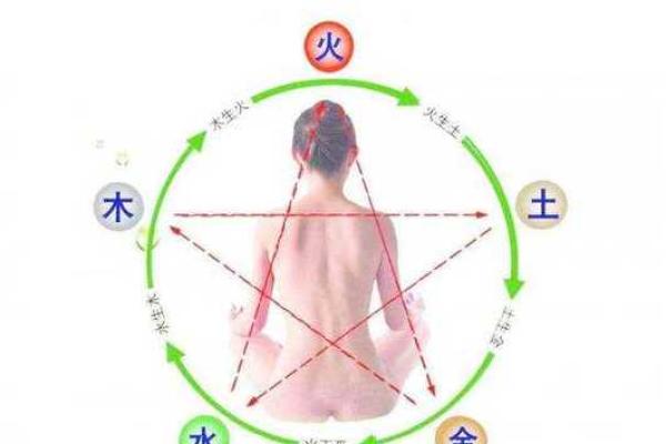 姓名婚姻测试配对三藏 姓名测姻缘 免费测试？