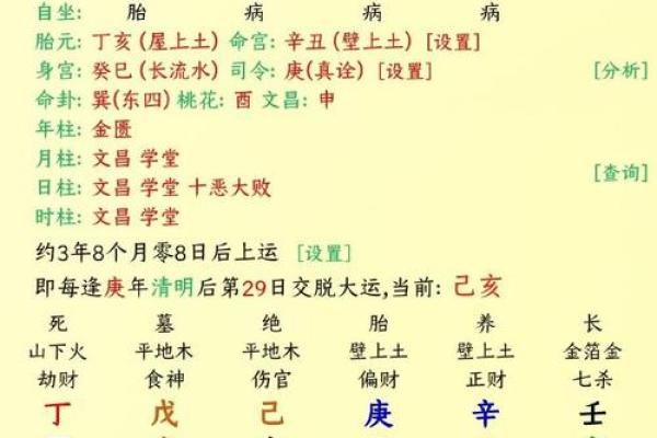各个时辰八字取名吉凶
