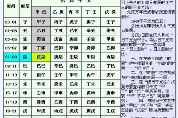 时辰算八字