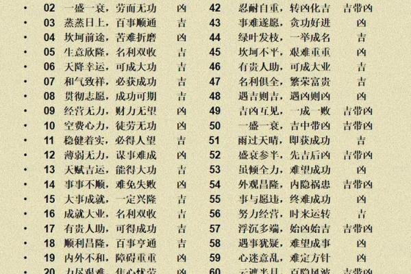 姓名测试吉吉,名字吉祥吉凶测试