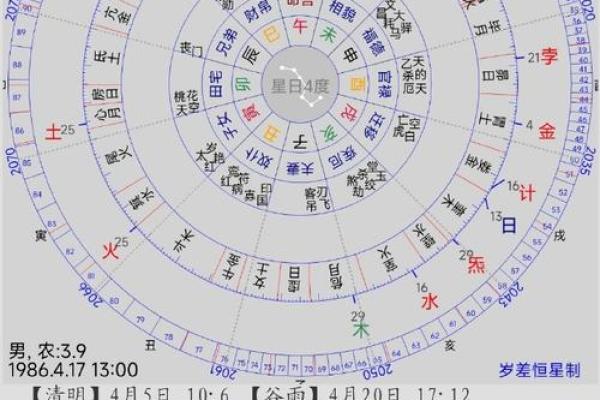 女性八字太阴星解析-从命格、运势、婚姻等多方面分析