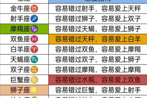 能给我念一遍十二星座吗 能给我念一遍十二星座吗