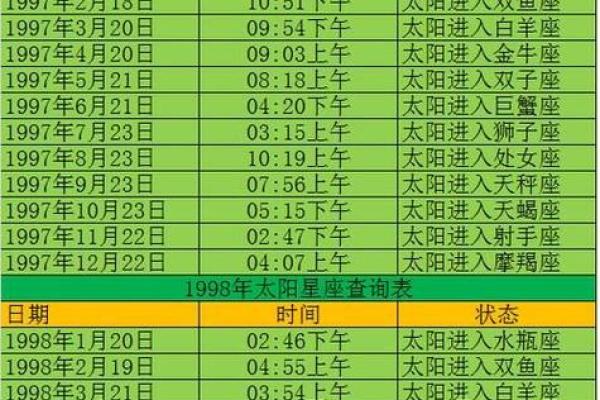 之一季度的星座运势查询 之一季度的星座运势查询