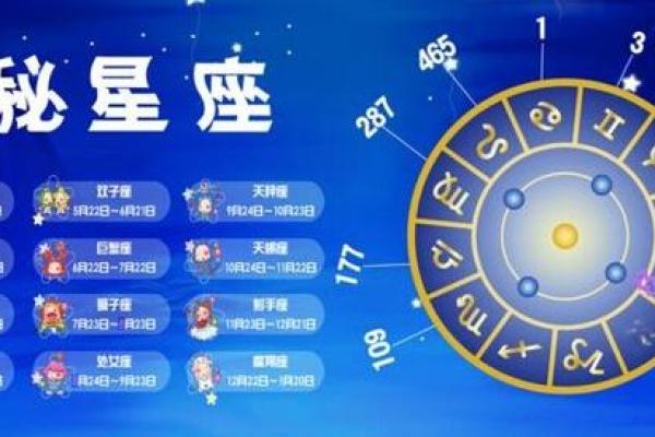 之一季度的星座运势查询 之一季度的星座运势查询