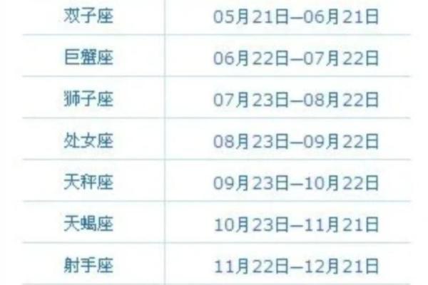 农历1980年2月19是哪个星座 农历1980年2月19是哪个星座