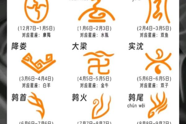 十二星座适合居住的中国地方 十二星座适合居住的中国地方