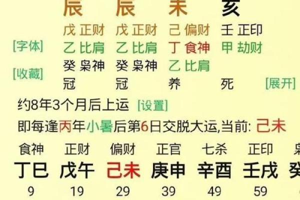 八字命例集 八字命例集