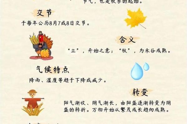 立秋八字 立秋八字