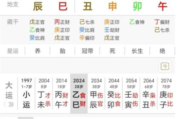 男命八字无财星看婚姻 财星是喜以