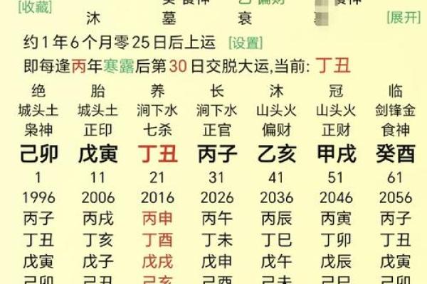 男命八字无财星看婚姻 财星是喜以