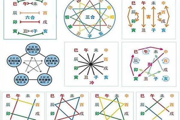 八字合六字 八字合六字