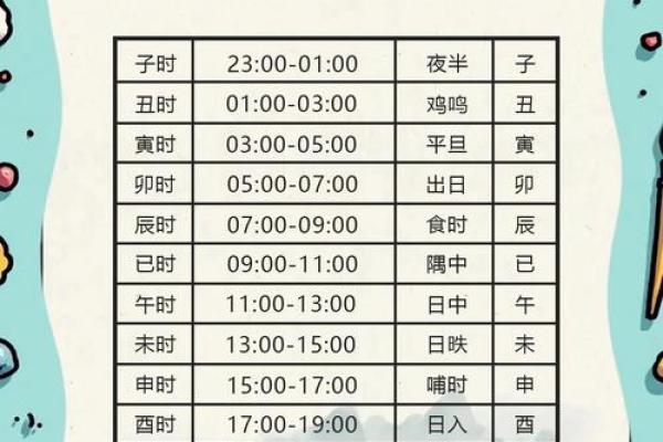 通过生辰八字起卦，了解你的命运和运势！