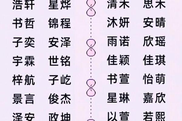 八字喜水女宝宝取名 八字喜水女宝宝取名