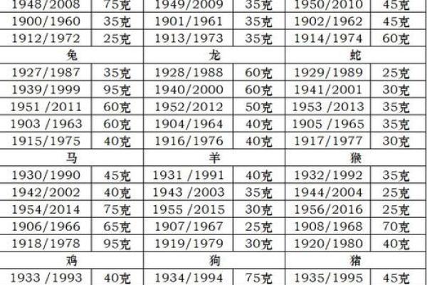 八字称命书几斤几两对照表