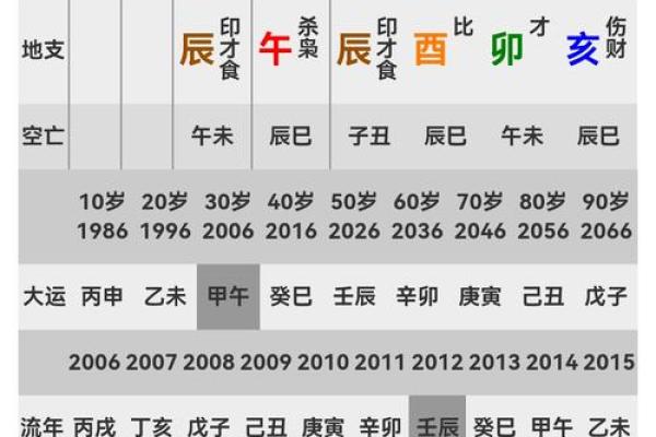 如何根据八字时支帝旺找到最佳职业？