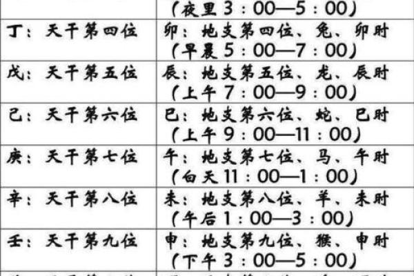 生辰八字如何选择宝宝命名？