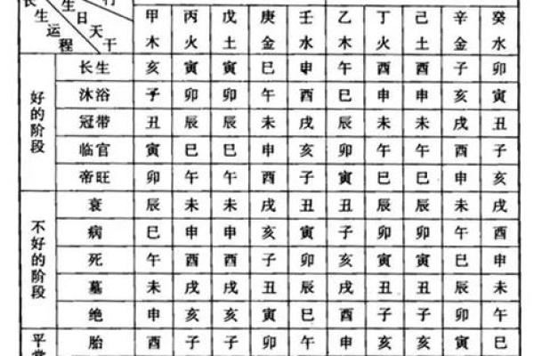 八字偏印