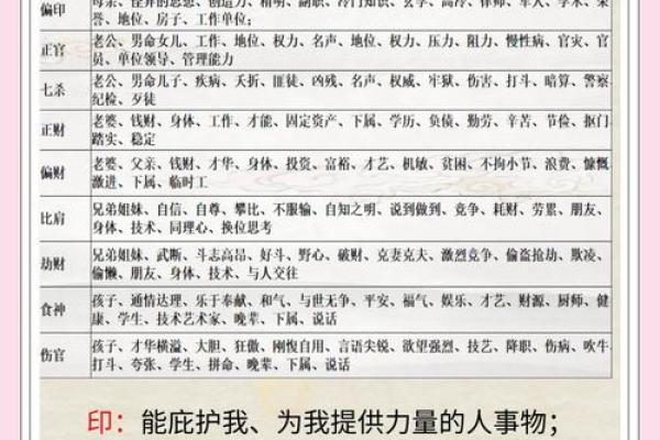 八字十神中的偏财 八字十神中的偏财