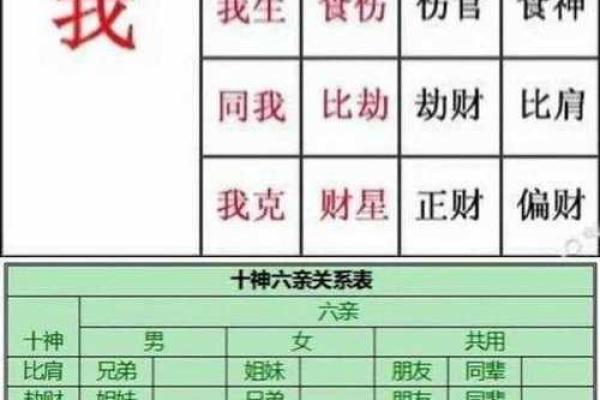 八字合婚喜用神一样 八字合婚喜用神一样