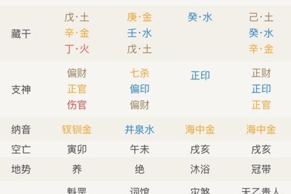 八字中的神煞″将星" 八字中的神煞″将星"