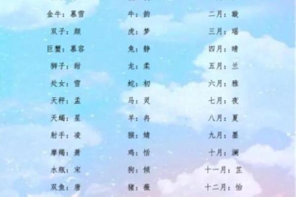 宝宝起名生辰八字五行查询 宝宝起名生辰八字五行查询