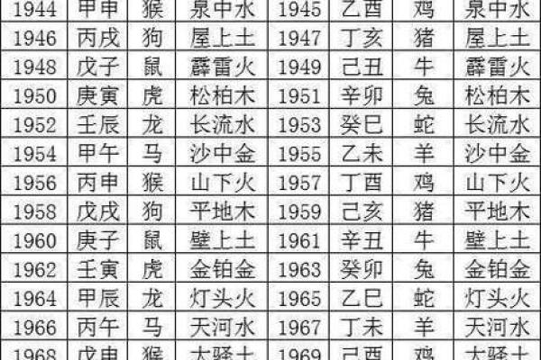 宝宝起名生辰八字五行查询 宝宝起名生辰八字五行查询