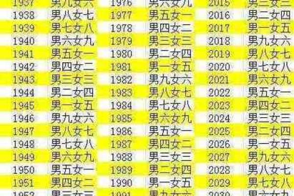 八字看男女婚配 八字看男女婚配