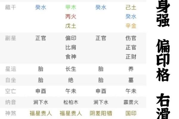 顾家的男命八字特征 男命八字特征如何体现顾家