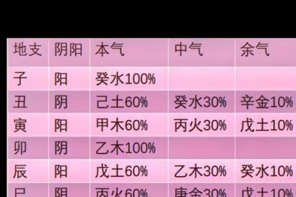 测八字流年 测八字流年