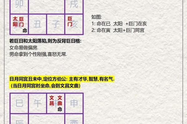 紫薇斗数格局歌诀 紫薇斗数格局歌诀