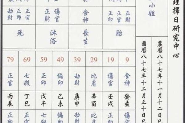 时辰八字大全,详解八字、命盘、命理,提供免费起名和解梦服务 时辰八字大全,详解八字、命盘、命理,提供免费起名和解梦服务