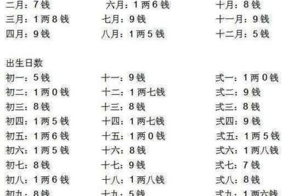 生日算命看命运 生日算命看命运