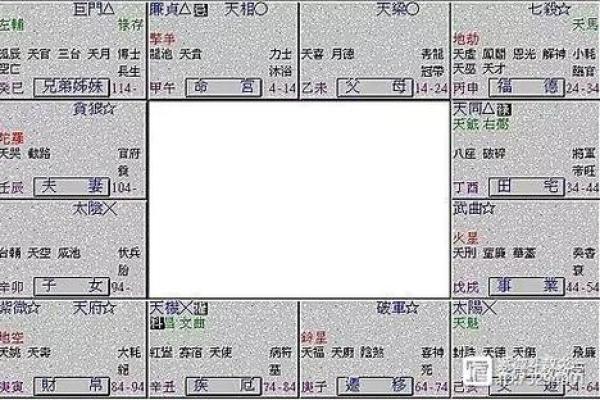 紫薇斗数羊刃星 紫薇斗数羊刃星