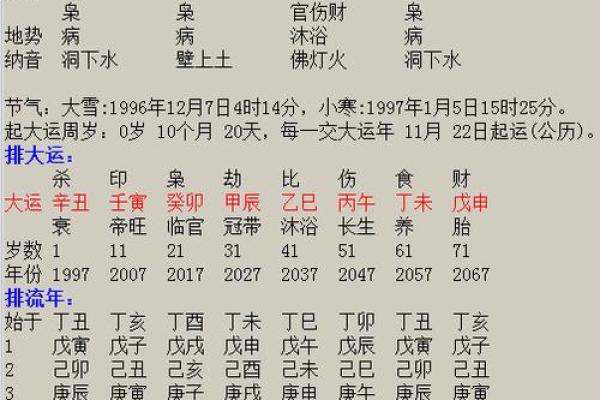 八字分析技巧 八字分析技巧