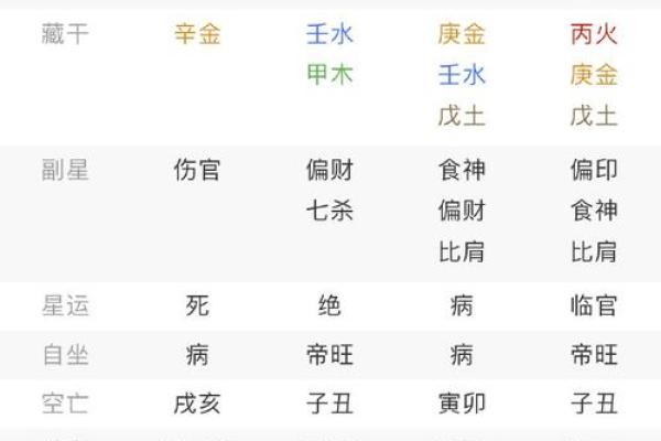 【八字算命】华盛为中心的八字算命,详解财运婚姻健康,准确无误! 【八字算命】华盛为中心的八字算命,详解财运婚姻健康,准确无误!