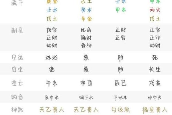 【八字算命】华盛为中心的八字算命,详解财运婚姻健康,准确无误! 【八字算命】华盛为中心的八字算命,详解财运婚姻健康,准确无误!