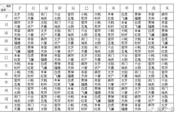 紫薇斗数命宫大耗 紫薇斗数命宫大耗