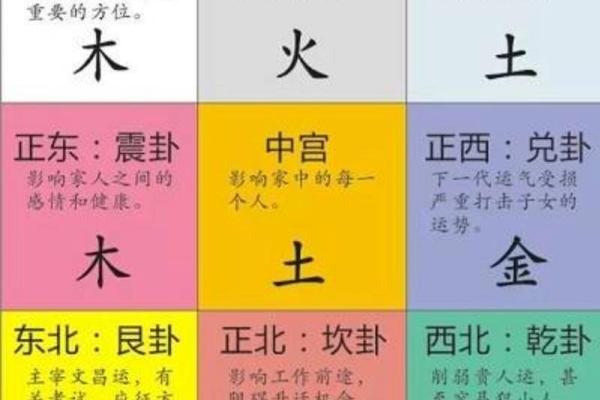 风水学习_首先要学什么 风水学习_首先要学什么