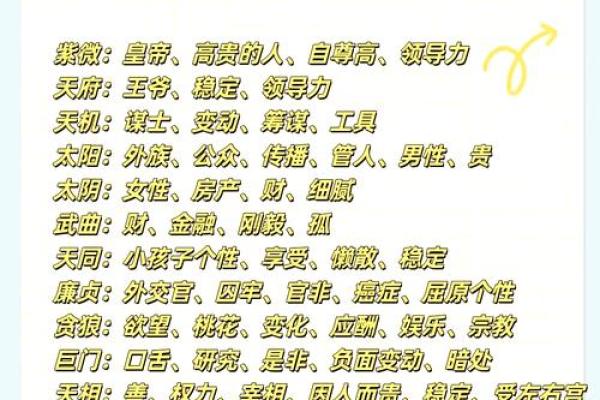 康熙紫薇斗数命盘 康熙紫薇斗数命盘