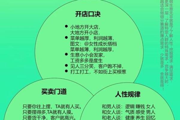 让商场生意红火的风水秘诀 让商场生意红火的风水秘诀