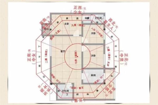 装修房屋小户型风水之布局讲究