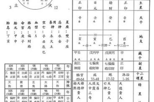 徐氏正宗批八字 徐氏正宗批八字