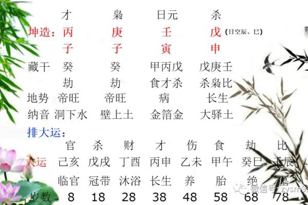 八字壬水日元分析：性格特点、事业、健康与婚姻