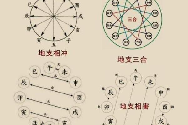 八字“运命”之心理学解析 八字“运命”之心理学解析