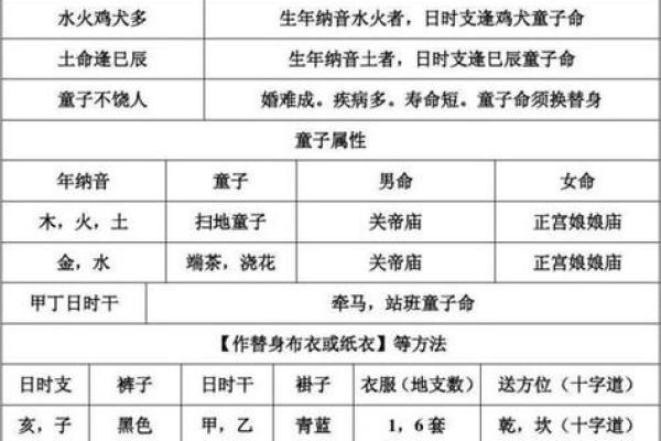 八字童子命查询法 教你如何区分真假童子命 八字童子命查询法 教你如何区分真假童子命