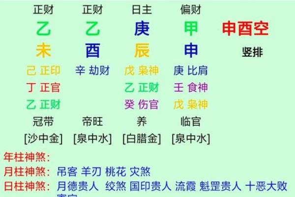 六爻断生死秘诀详解，八字断生死解析