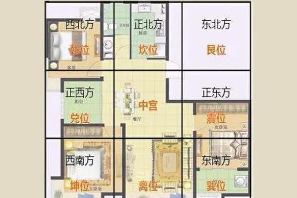 如何看房子风水_怎么看自家的风水房屋