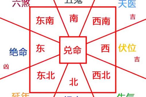 如何看房子风水_怎么看自家的风水房屋