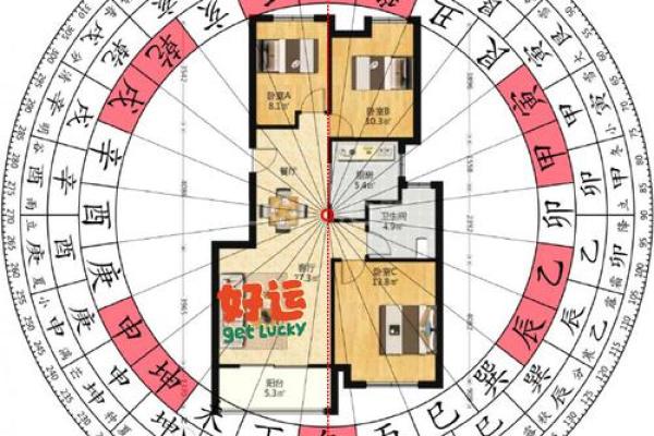 住宅坐向风水的实用知识，阳宅房屋立向准则！_1